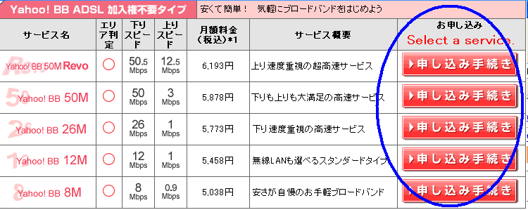 Selecting a speed